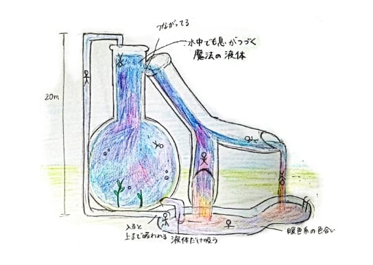 ぷくぷく！サイエンスダイバーの写真