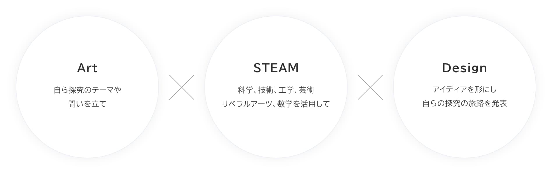 STEAM Girls Award 結果発表