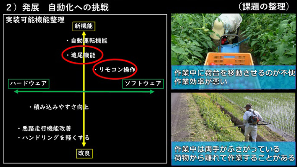 農業用アシストカートで地域農業の未来を考える