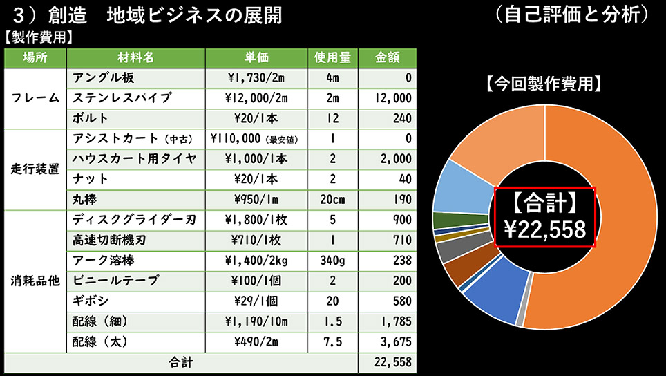 農業用アシストカートで地域農業の未来を考える