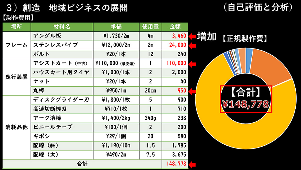 農業用アシストカートで地域農業の未来を考える