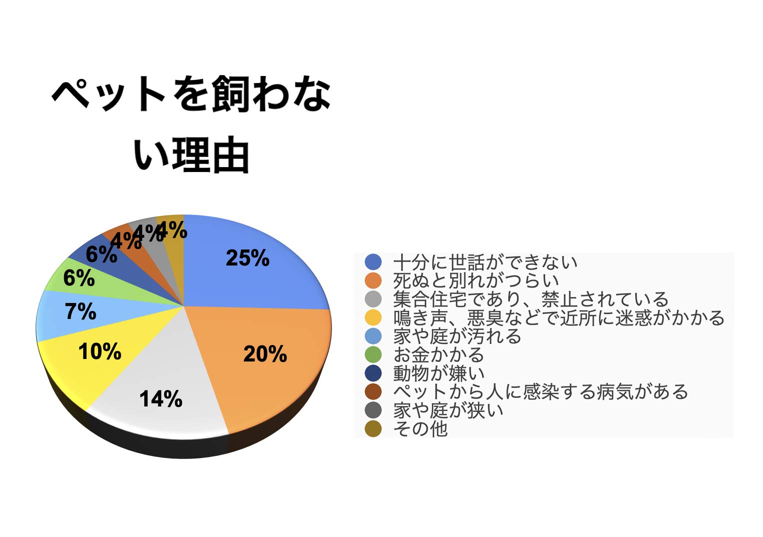 心と身体を守るペットロボットの提案！