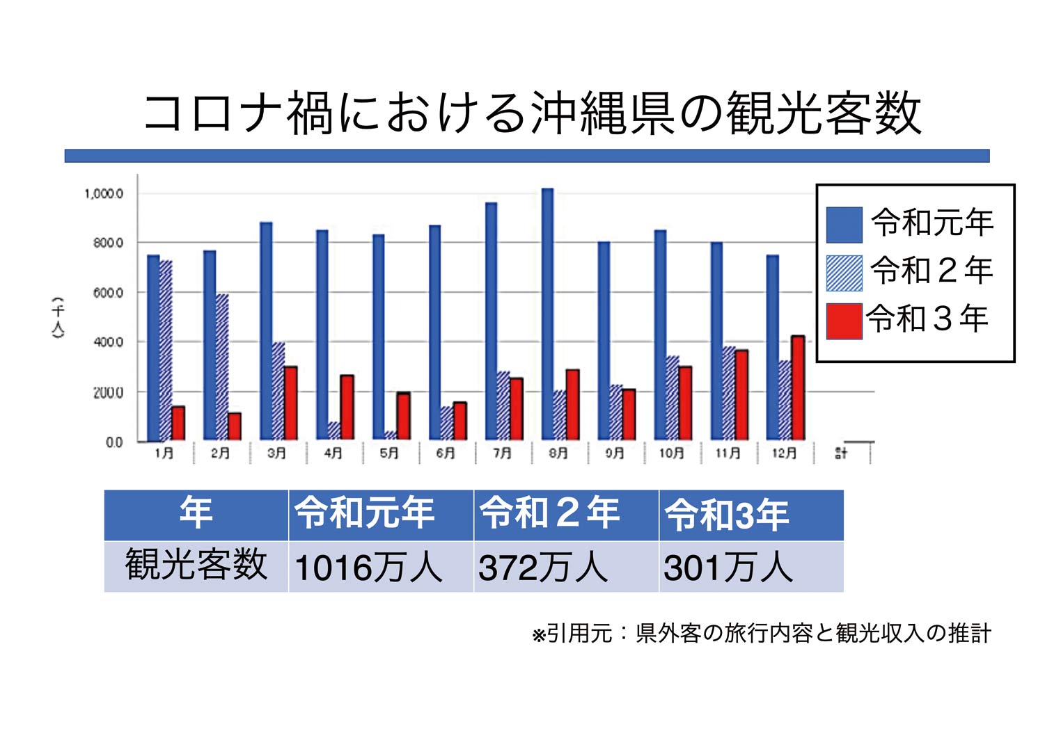Okinawa’s Specialty Food Spreads in the Mouth – New Texture Sweets ~Utilization of artificial salmon roe production technology~