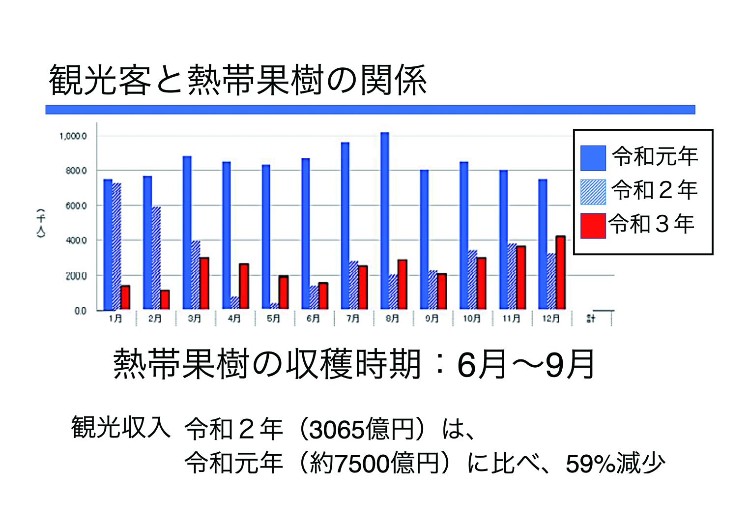 Okinawa’s Specialty Food Spreads in the Mouth – New Texture Sweets ~Utilization of artificial salmon roe production technology~