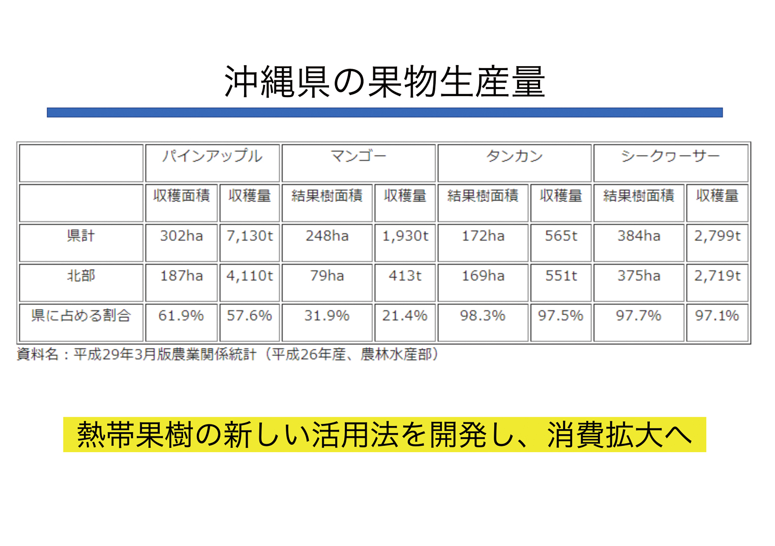 Okinawa’s Specialty Food Spreads in the Mouth – New Texture Sweets ~Utilization of artificial salmon roe production technology~