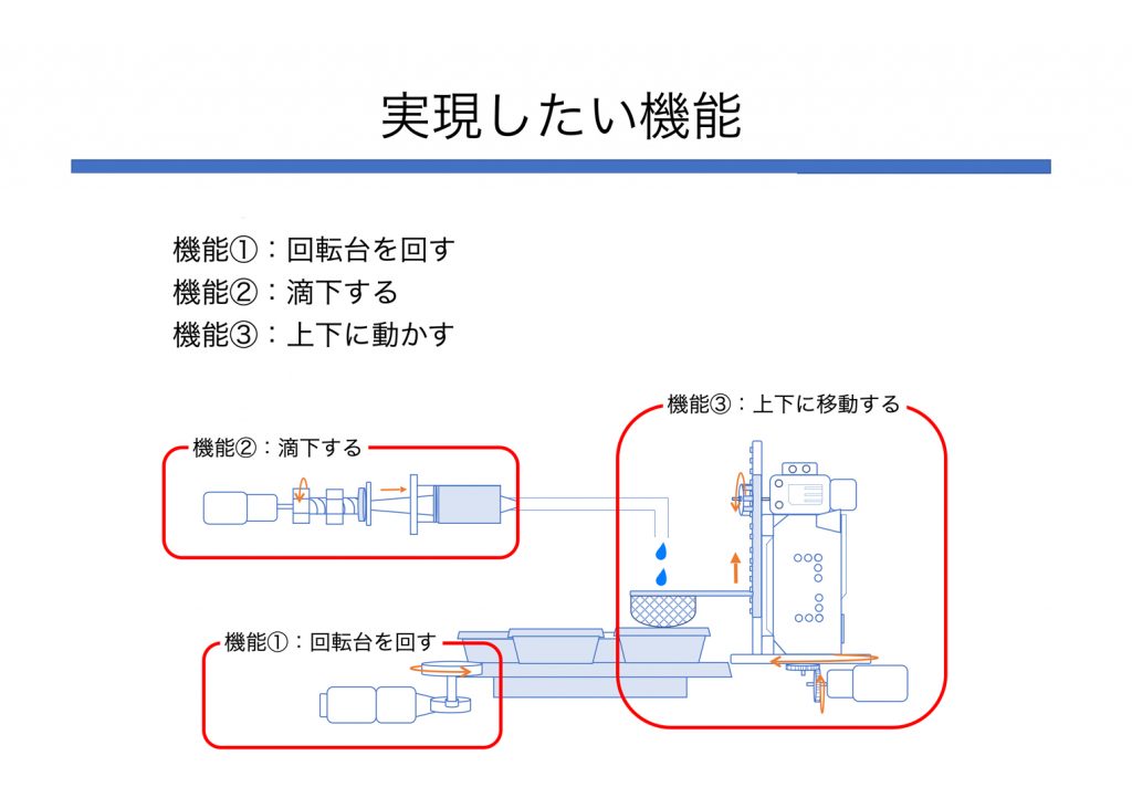 Okinawa’s Specialty Food Spreads in the Mouth – New Texture Sweets ~Utilization of artificial salmon roe production technology~