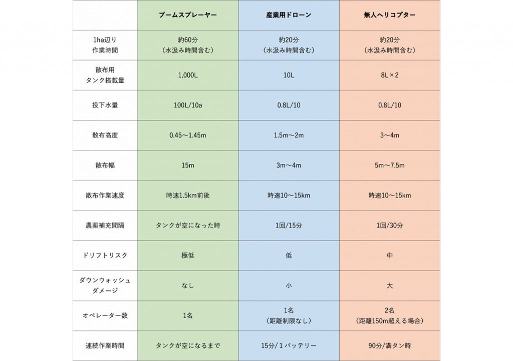 ロボットが農業を楽しくする！